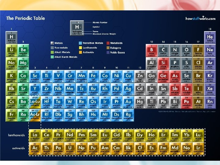 Nitrogen Family Oxygen Family Nitrogen Family Oxygen Family