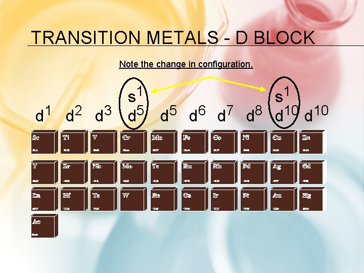 TRANSITION METALS - D BLOCK Note the change in configuration. s 1 d 1 TRANSITION METALS - D BLOCK Note the change in configuration. s 1 d 1