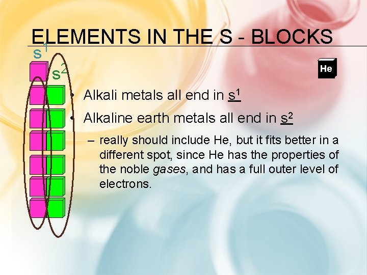 ELEMENTS IN THE S BLOCKS 1 s 2 s He • Alkali metals all ELEMENTS IN THE S BLOCKS 1 s 2 s He • Alkali metals all