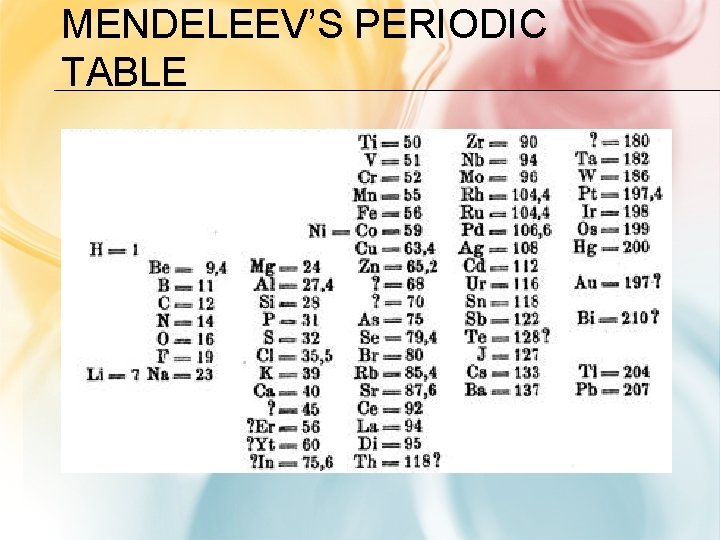 MENDELEEV’S PERIODIC TABLE MENDELEEV’S PERIODIC TABLE