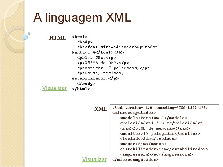 A linguagem XML HTML Visualizar <html> <body> <b><font size="4">Micromputador Pentium 4</font></b> <p>1. 5 GHz,