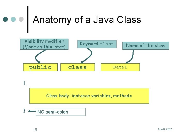 Anatomy of a Java Class Visibility modifier (More on this later) public Keyword class