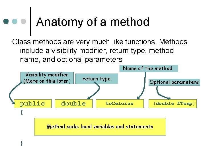 Anatomy of a method Class methods are very much like functions. Methods include a