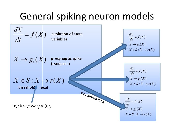 General spiking neuron models evolution of state variables presynaptic spike (synapse i) threshold reset