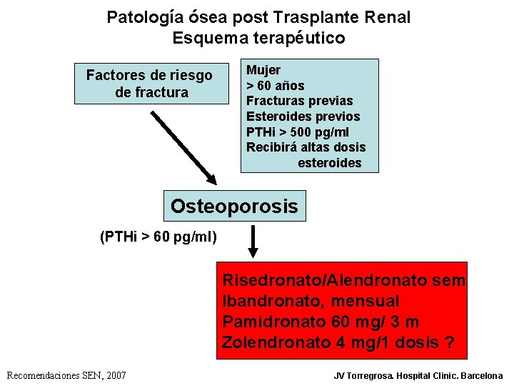 Patología ósea post Trasplante Renal Esquema terapéutico Factores de riesgo de fractura Mujer >