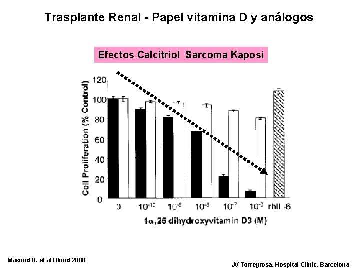 Trasplante Renal - Papel vitamina D y análogos Efectos Calcitriol Sarcoma Kaposi Masood R,