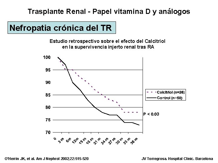 Trasplante Renal - Papel vitamina D y análogos Nefropatia crónica del TR Estudio retrospectivo