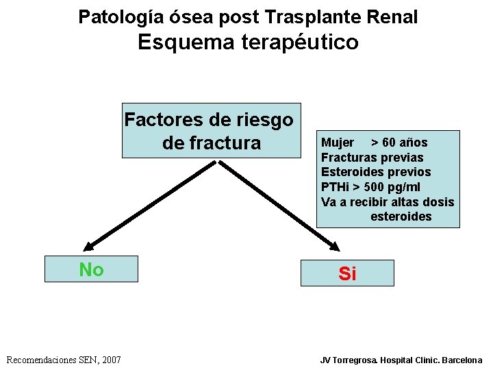 Patología ósea post Trasplante Renal Esquema terapéutico Factores de riesgo de fractura No Recomendaciones