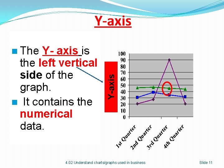 Y-axis Y- axis is the left vertical side of the graph. n It contains