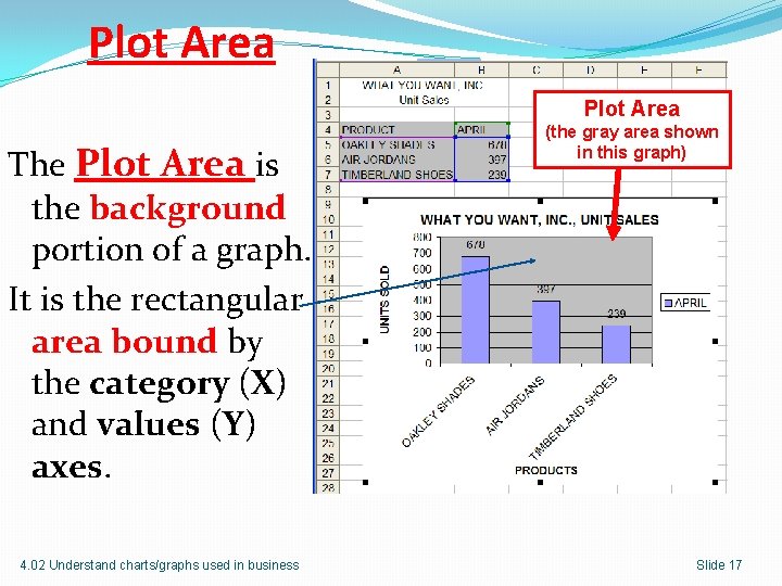 Plot Area The Plot Area is the background portion of a graph. It is