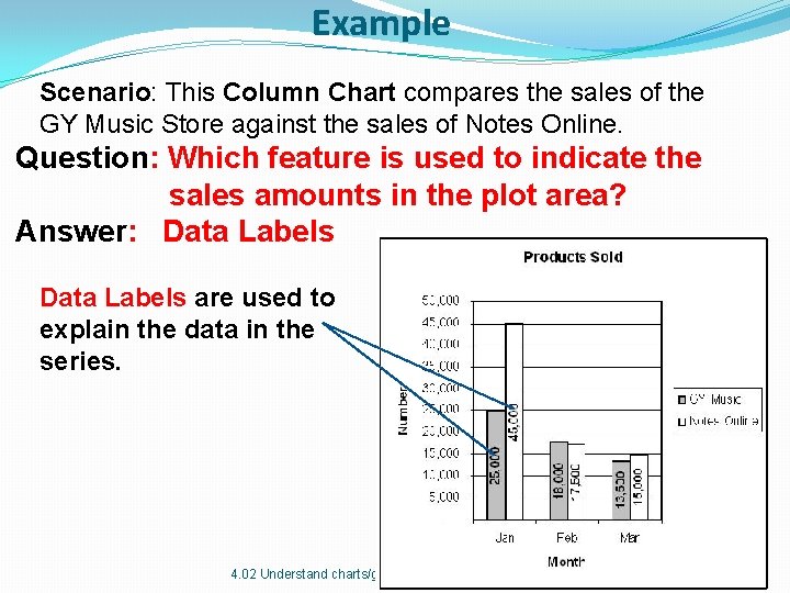 Example Scenario: This Column Chart compares the sales of the GY Music Store against