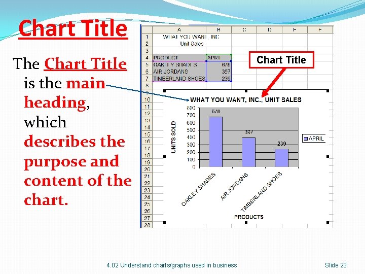 Chart Title The Chart Title is the main heading, which describes the purpose and