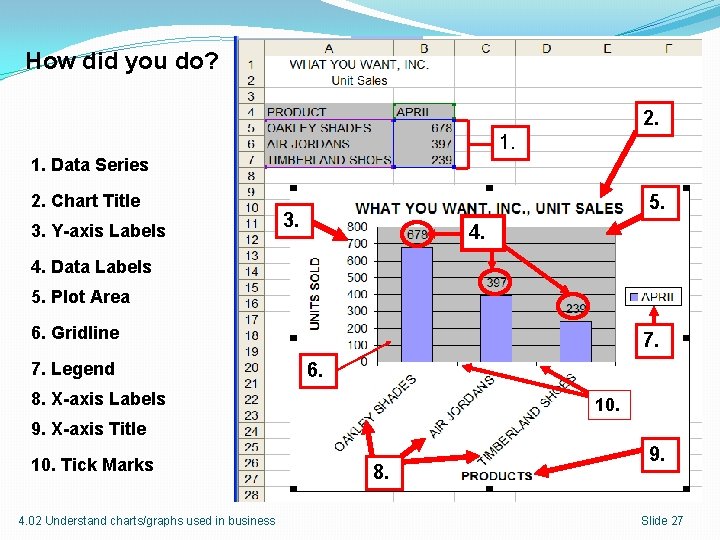 How did you do? 2. 1. 1. Data Series 2. Chart Title 3. Y-axis