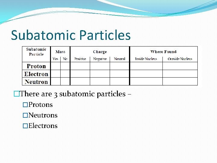 Subatomic Particles �There are 3 subatomic particles – �Protons �Neutrons �Electrons 