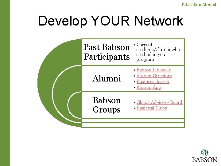 Education Abroad Develop YOUR Network Past Babson Participants • Current students/alumni who studied in