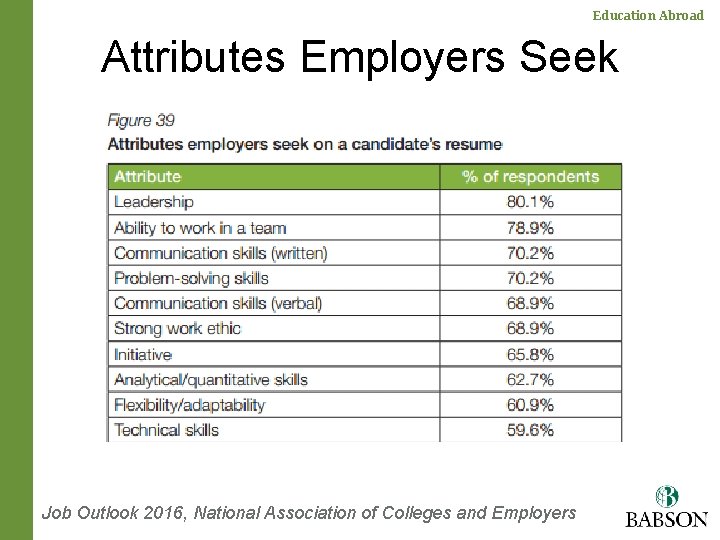 Education Abroad Attributes Employers Seek Job Outlook 2016, National Association of Colleges and Employers
