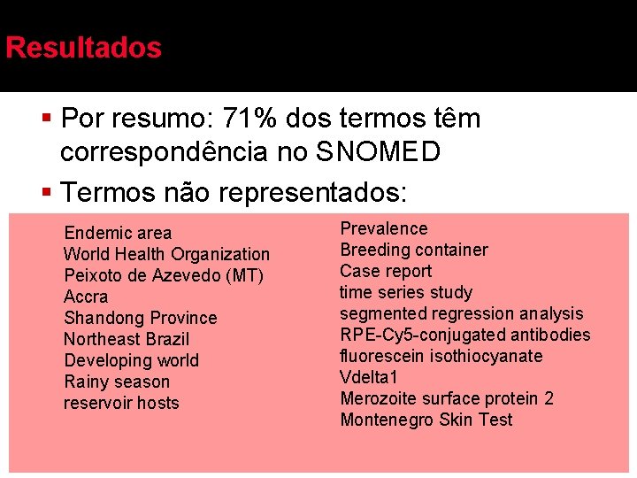 Resultados § Por resumo: 71% dos termos têm correspondência no SNOMED § Termos não