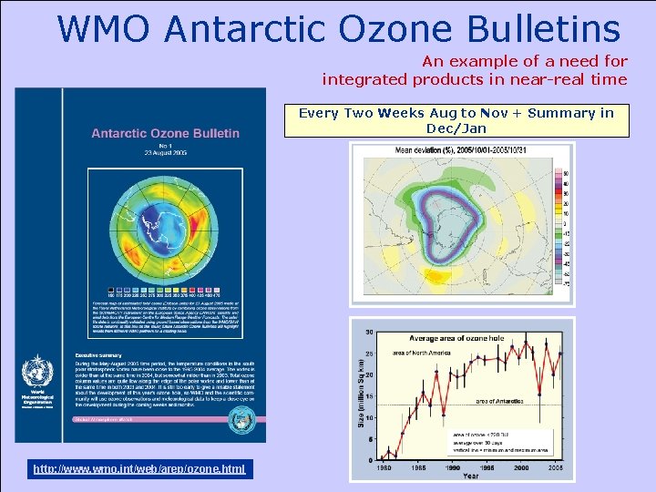 AREP GAW WMO Antarctic Ozone Bulletins An example of a need for integrated products