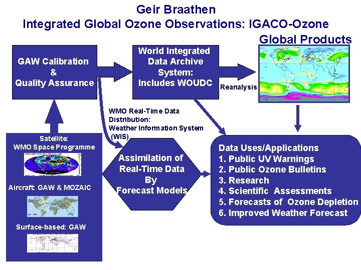 Geir Braathen Integrated Global Ozone Observations: IGACO-Ozone Global Products GAW Calibration & Quality Assurance