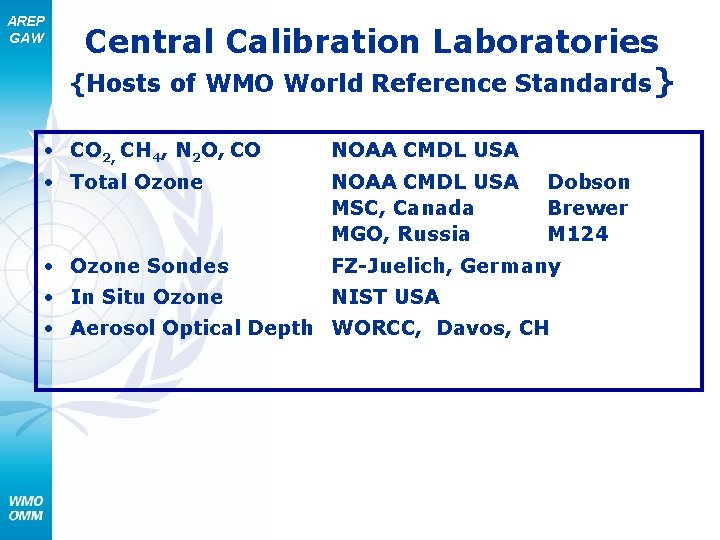 AREP GAW Central Calibration Laboratories {Hosts of WMO World Reference Standards} • CO 2,