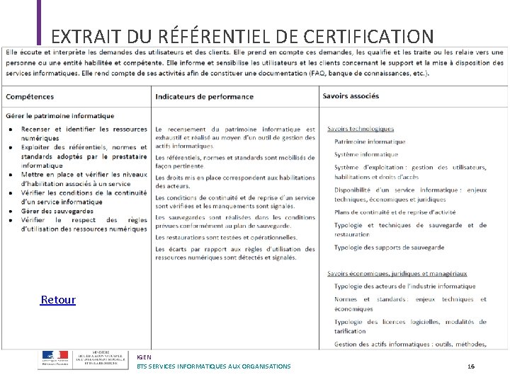 EXTRAIT DU RÉFÉRENTIEL DE CERTIFICATION Retour IGEN BTS SERVICES INFORMATIQUES AUX ORGANISATIONS 16 EXTRAIT DU RÉFÉRENTIEL DE CERTIFICATION Retour IGEN BTS SERVICES INFORMATIQUES AUX ORGANISATIONS 16