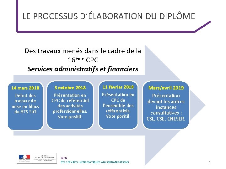 LE PROCESSUS D’ÉLABORATION DU DIPLÔME Des travaux menés dans le cadre de la 16ème LE PROCESSUS D’ÉLABORATION DU DIPLÔME Des travaux menés dans le cadre de la 16ème
