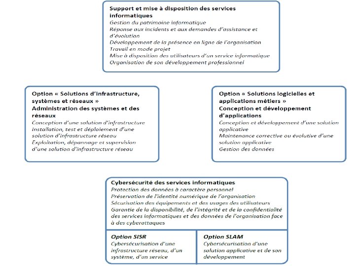 IGEN BTS SERVICES INFORMATIQUES AUX ORGANISATIONS 7 IGEN BTS SERVICES INFORMATIQUES AUX ORGANISATIONS 7