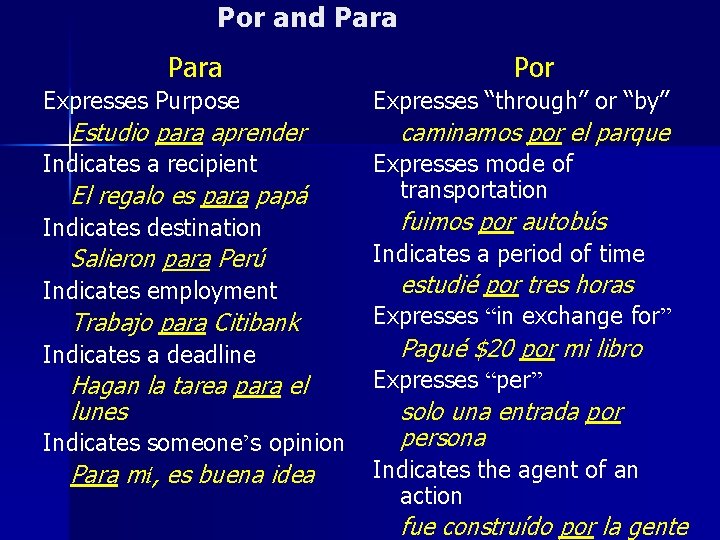 Por and Para Expresses Purpose Estudio para aprender Indicates a recipient El regalo es