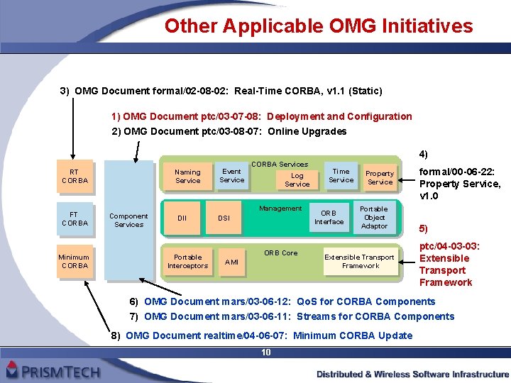 Other Applicable OMG Initiatives 3) OMG Document formal/02 -08 -02: Real-Time CORBA, v 1.