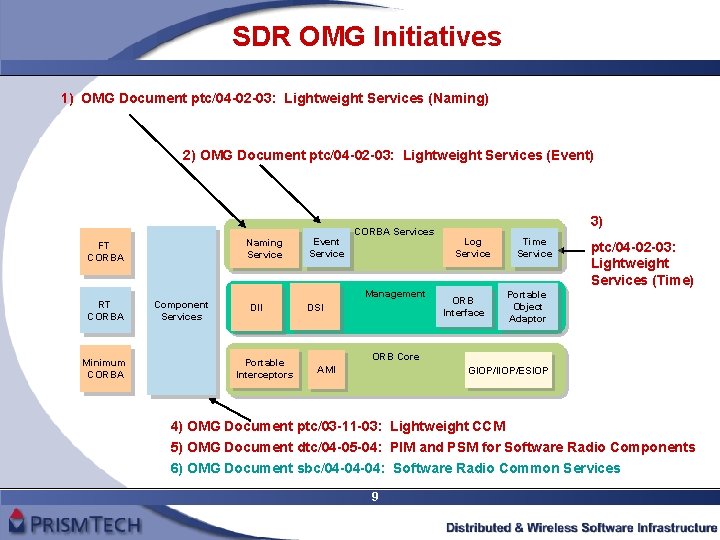 SDR OMG Initiatives 1) OMG Document ptc/04 -02 -03: Lightweight Services (Naming) 2) OMG