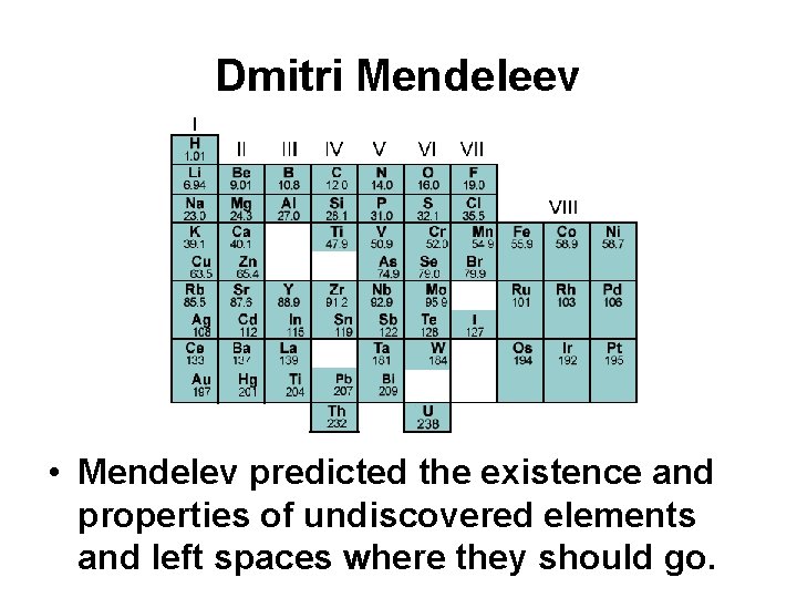 Dmitri Mendeleev • Mendelev predicted the existence and properties of undiscovered elements and left