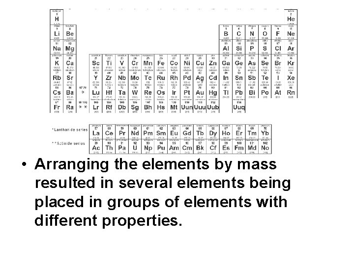 Henry Moseley • Arranging the elements by mass resulted in several elements being placed