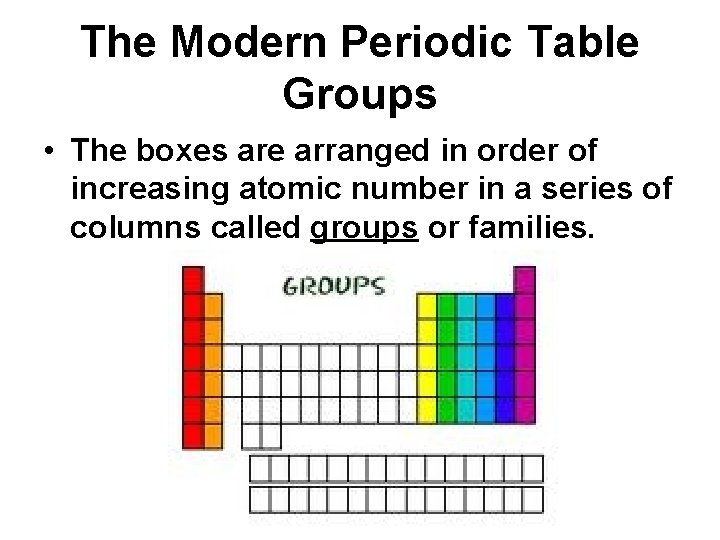 The Modern Periodic Table Groups • The boxes are arranged in order of increasing