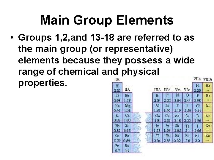 Main Group Elements • Groups 1, 2, and 13 -18 are referred to as