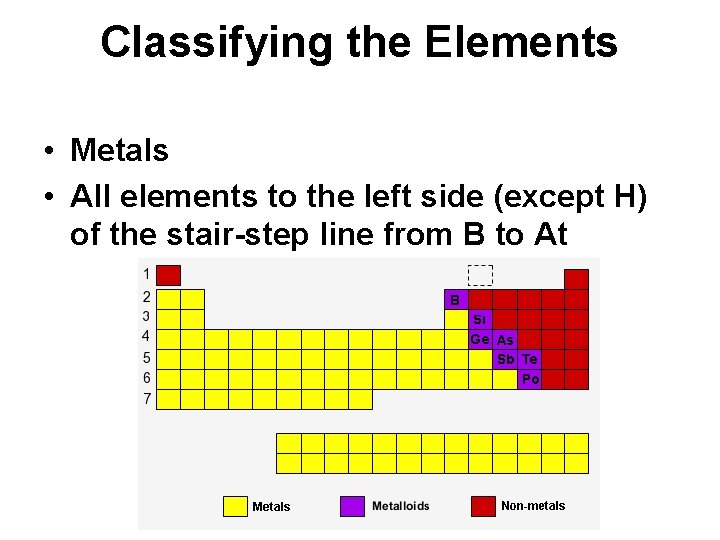 Classifying the Elements • Metals • All elements to the left side (except H)