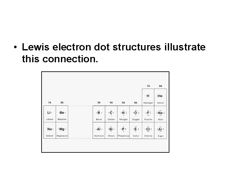  • Lewis electron dot structures illustrate this connection. 