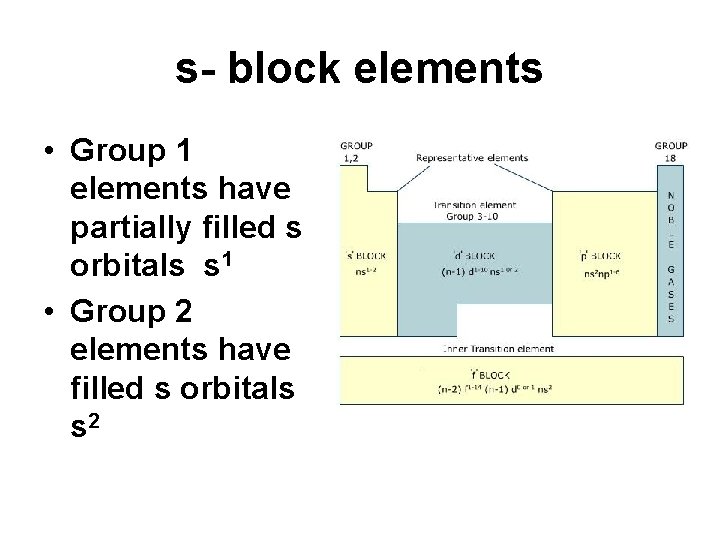 s- block elements • Group 1 elements have partially filled s orbitals s 1