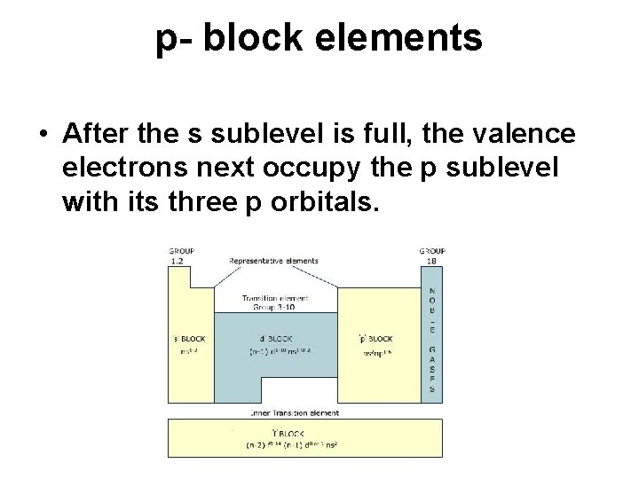 p- block elements • After the s sublevel is full, the valence electrons next