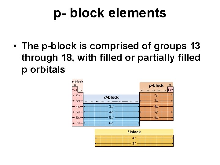 p- block elements • The p-block is comprised of groups 13 through 18, with