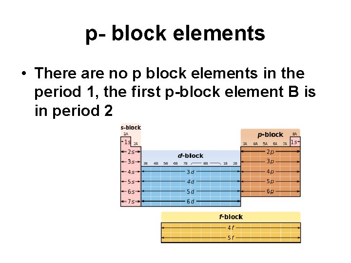 p- block elements • There are no p block elements in the period 1,
