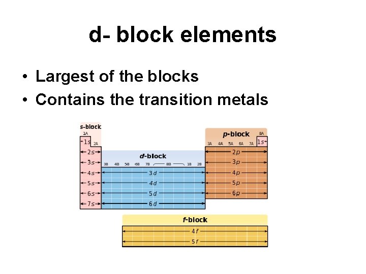 d- block elements • Largest of the blocks • Contains the transition metals 