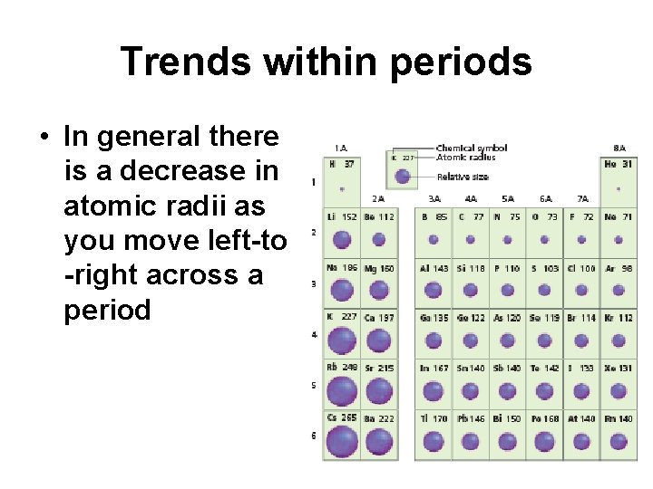 Trends within periods • In general there is a decrease in atomic radii as