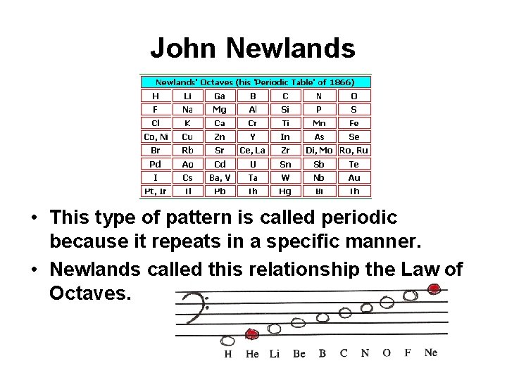 John Newlands • This type of pattern is called periodic because it repeats in