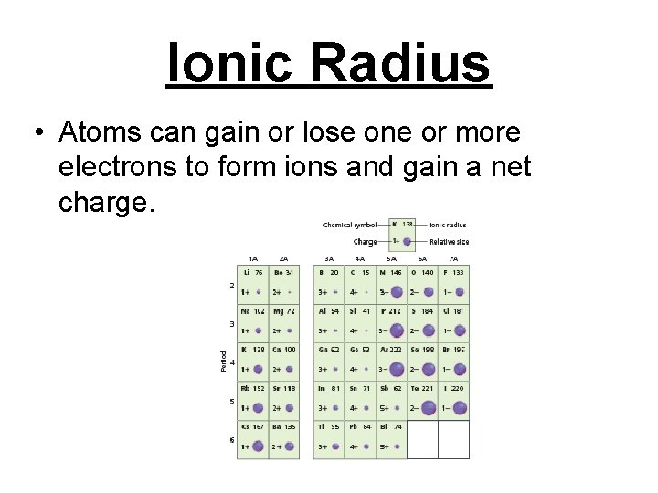 Ionic Radius • Atoms can gain or lose one or more electrons to form