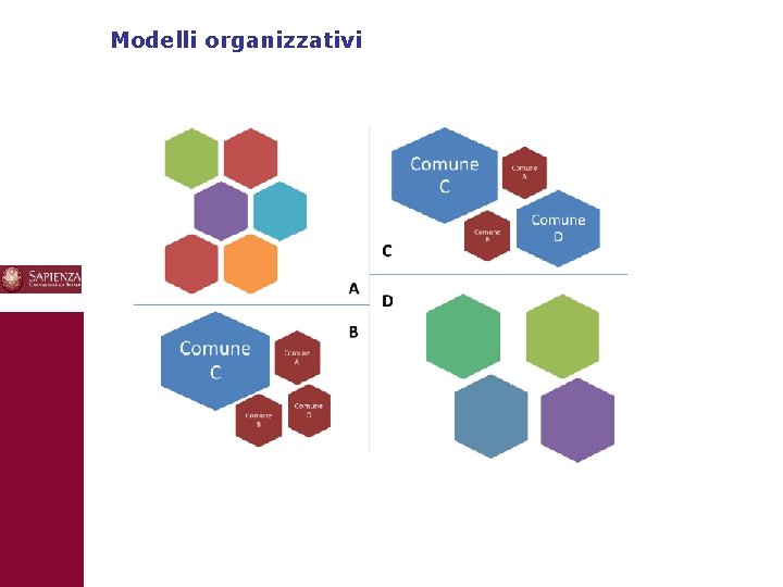 Modelli organizzativi 10 