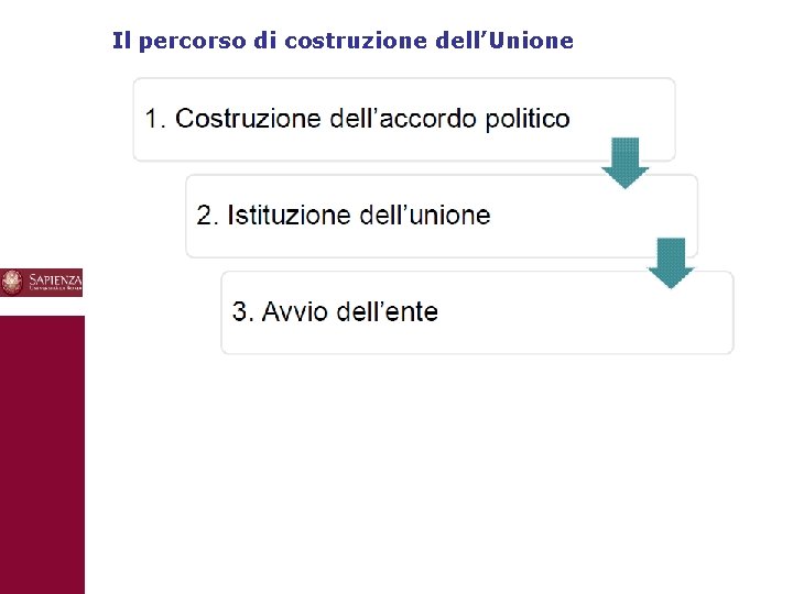 Il percorso di costruzione dell’Unione 10 