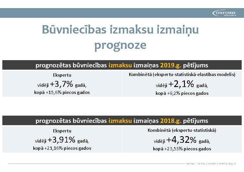 Būvniecības izmaksu izmaiņu prognoze prognozētas būvniecības izmaksu izmaiņas 2019. g. pētījums Ekspertu Kombinētā (ekspertu-statistiskā-elastības