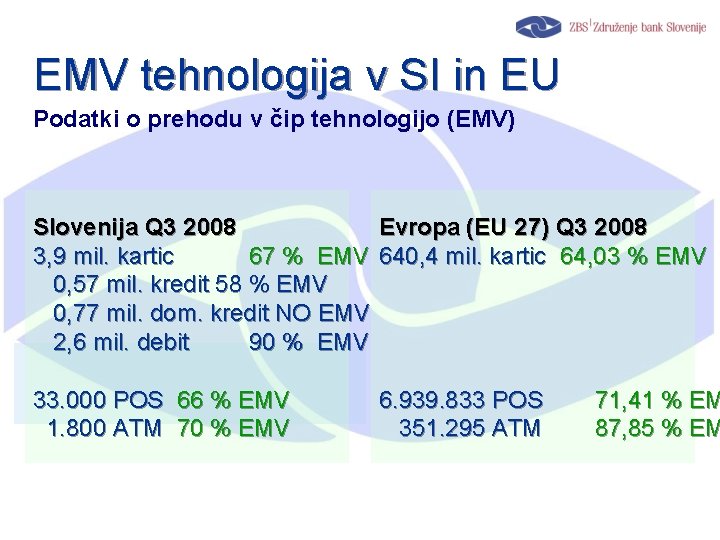 EMV tehnologija v SI in EU Podatki o prehodu v čip tehnologijo (EMV) Slovenija