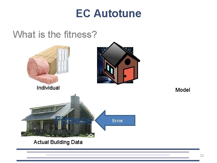 EC Autotune What is the fitness? Individual Fitness Model Error Actual Building Data 11