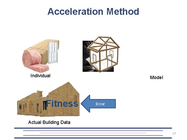 Acceleration Method Individual Fitness Model Error Actual Building Data 17 